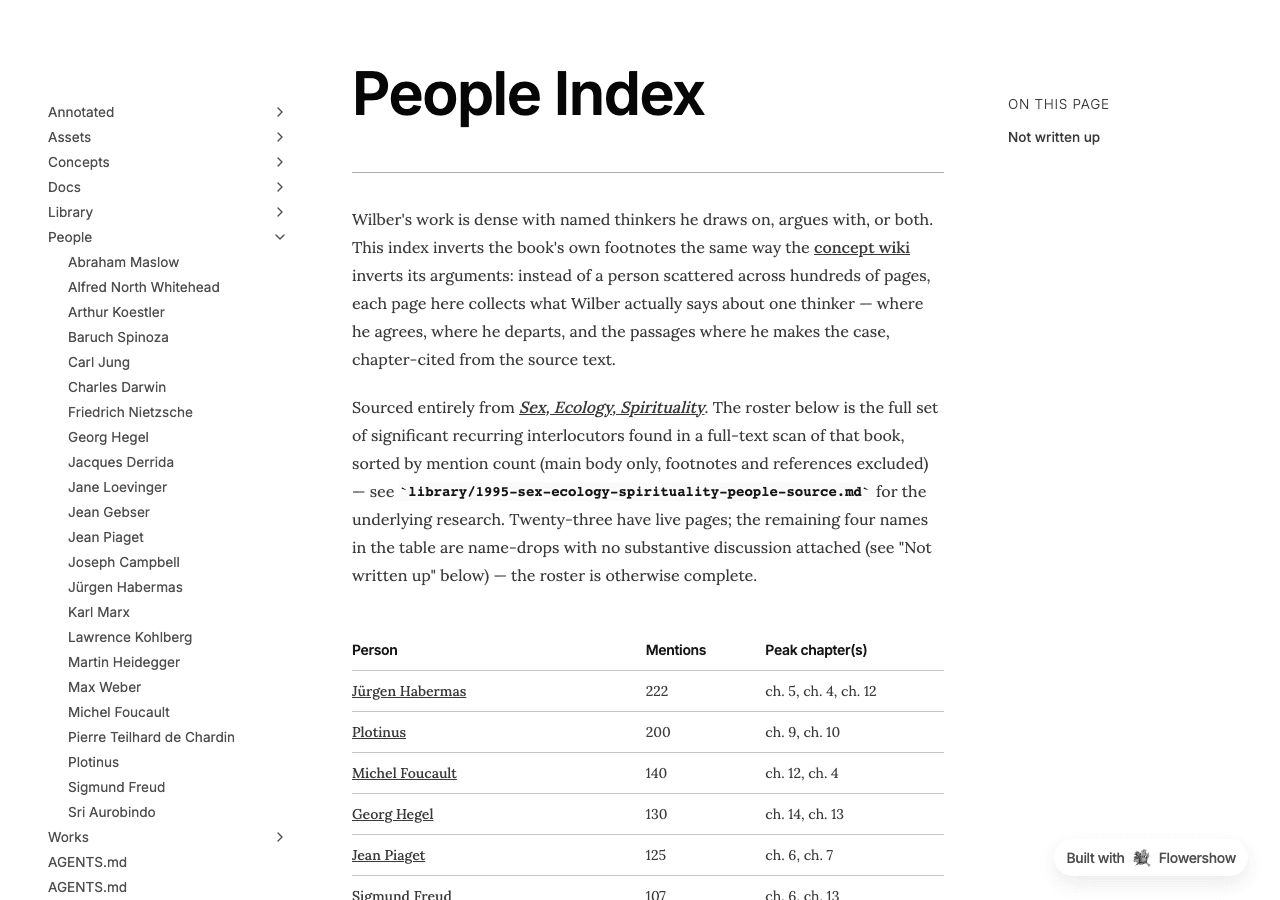 The People Index page listing thinkers by mention count
